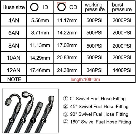 3M AN6/AN8/AN10 CPE Oil Fuel Fittings Hose End 0+45+90+180 Degree Oil Adaptor Kit AN6 Braided Oil Fuel Hose Line With Clamps by InterCyprus Trading Ltd