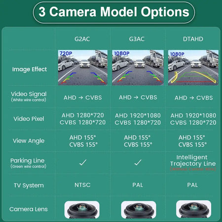 White AHD 1080P 360 Adjust Car Reverse Backup Camera with Dynamic Trajectory Line for Android DVD Video Monitor by InterCyprus Trading Ltd