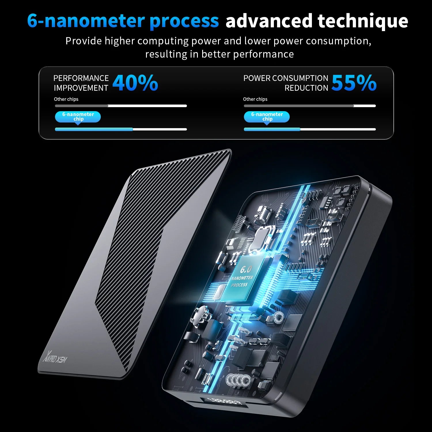 X88 PRO S905X5M &ndash; Android 14 Quad Core With HDR 8K Ultra