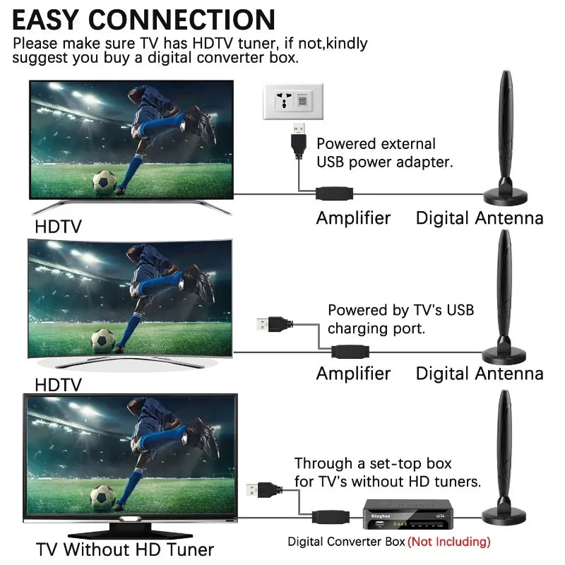 Indoor Digital TV Antenna 4K Amplifier &ndash; 350 Miles Range