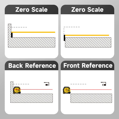 Nohawk Laser Tape Measure - 2 in 1 USB Rechargeable 40m/80m