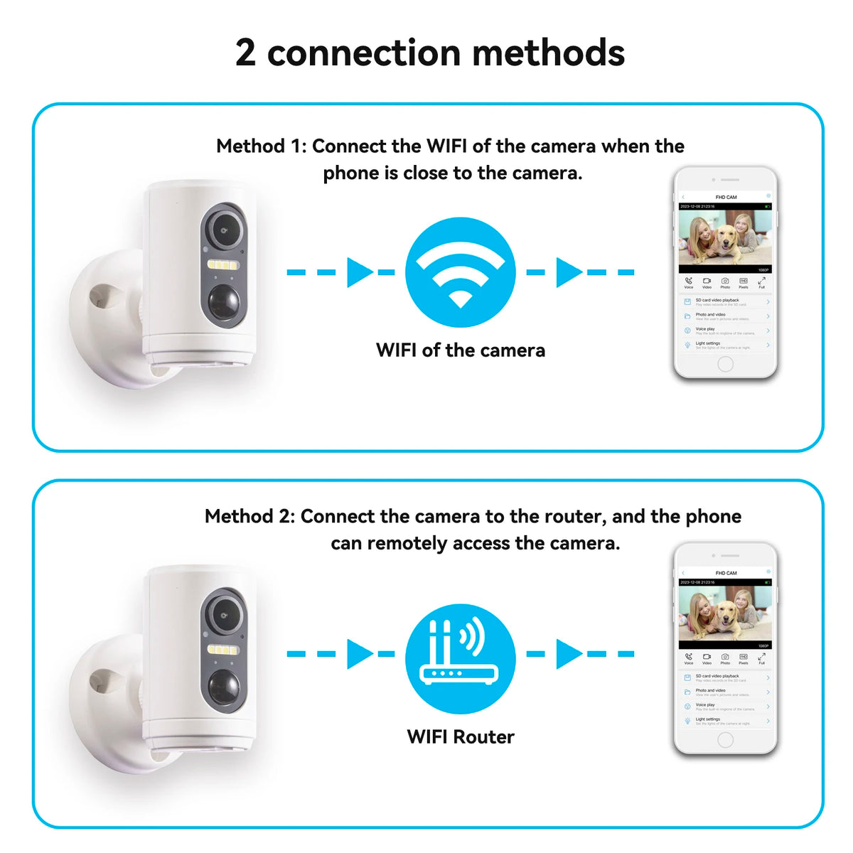 EYIZCO M2 Mini Battery Wifi IP Camera &ndash; FHD 1080P with PIR Motion Detection