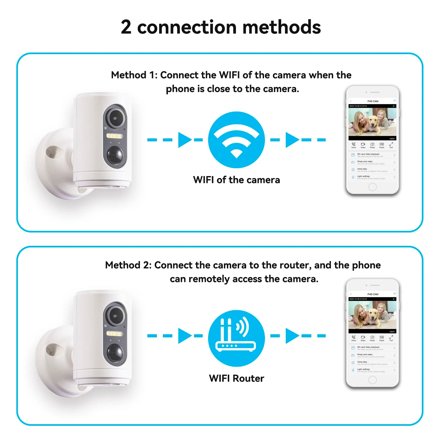 EYIZCO M2 Mini Battery Wifi IP Camera &ndash; FHD 1080P with PIR Motion Detection