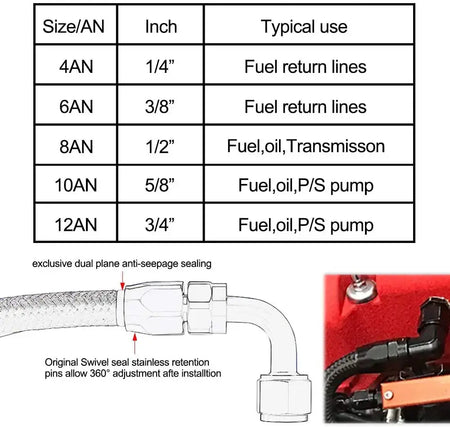 3M AN6/AN8/AN10 CPE Oil Fuel Fittings Hose End 0+45+90+180 Degree Oil Adaptor Kit AN6 Braided Oil Fuel Hose Line With Clamps by InterCyprus Trading Ltd
