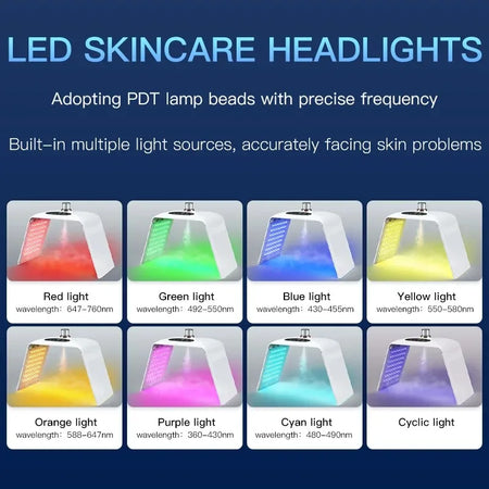 Foldable LED Mask 7 Colors PDT Equipment &ndash; Skin Renewal