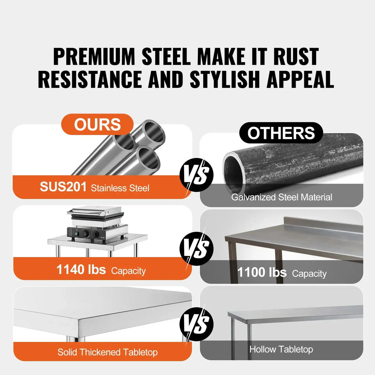 Stainless Steel Prep Table 14x48 With Adjustable Undershelf