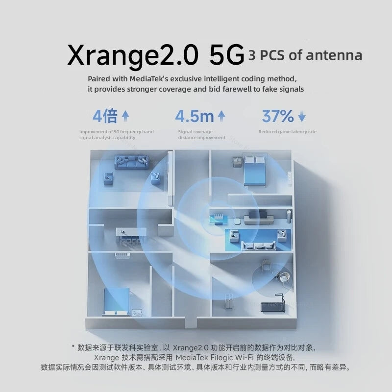 Xiaomi Router Be5000 &ndash; WiFi 7 Mesh for Whole Home Coverage