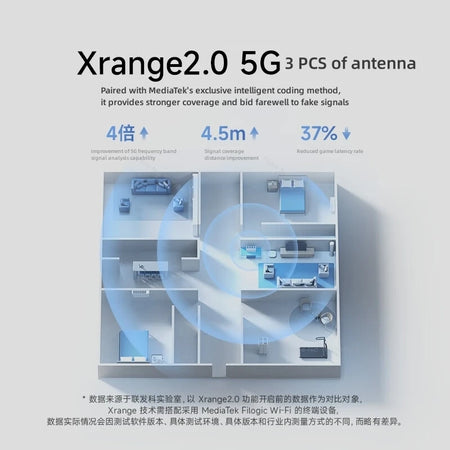 Xiaomi Router Be5000 &ndash; WiFi 7 Mesh for Whole Home Coverage