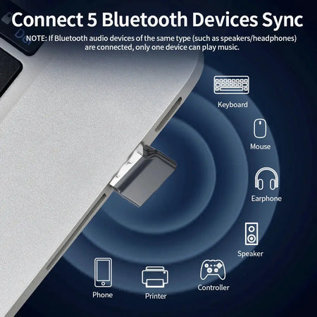 KEBIDUMEI USB Bluetooth 6.0 Adapter Bluetooth Dongle 5.3 Adapter for PC BT Receiver&Transmitter for Bluetooth Keyboard/Mouse by InterCyprus Trading Ltd