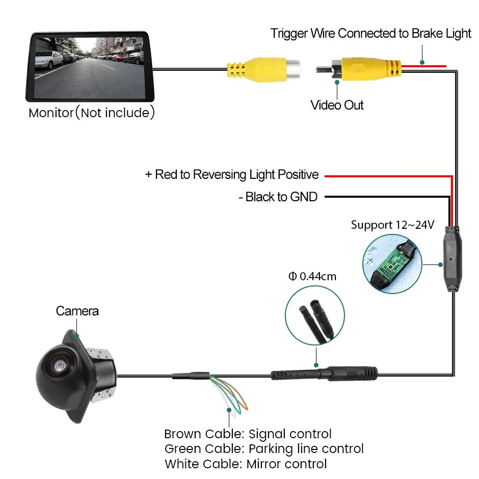 GreenYi AHD1080 Vehicle Rear Front Side View Camera 170° Fisheye Night Vision Waterproof Straw Hat Car Camera Drill Bit Included by InterCyprus Trading Ltd
