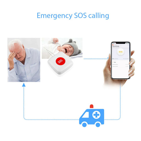 SMARSECUR TUYA ZigBee ZB-SOS-2 &ndash; Elderly Emergency Button