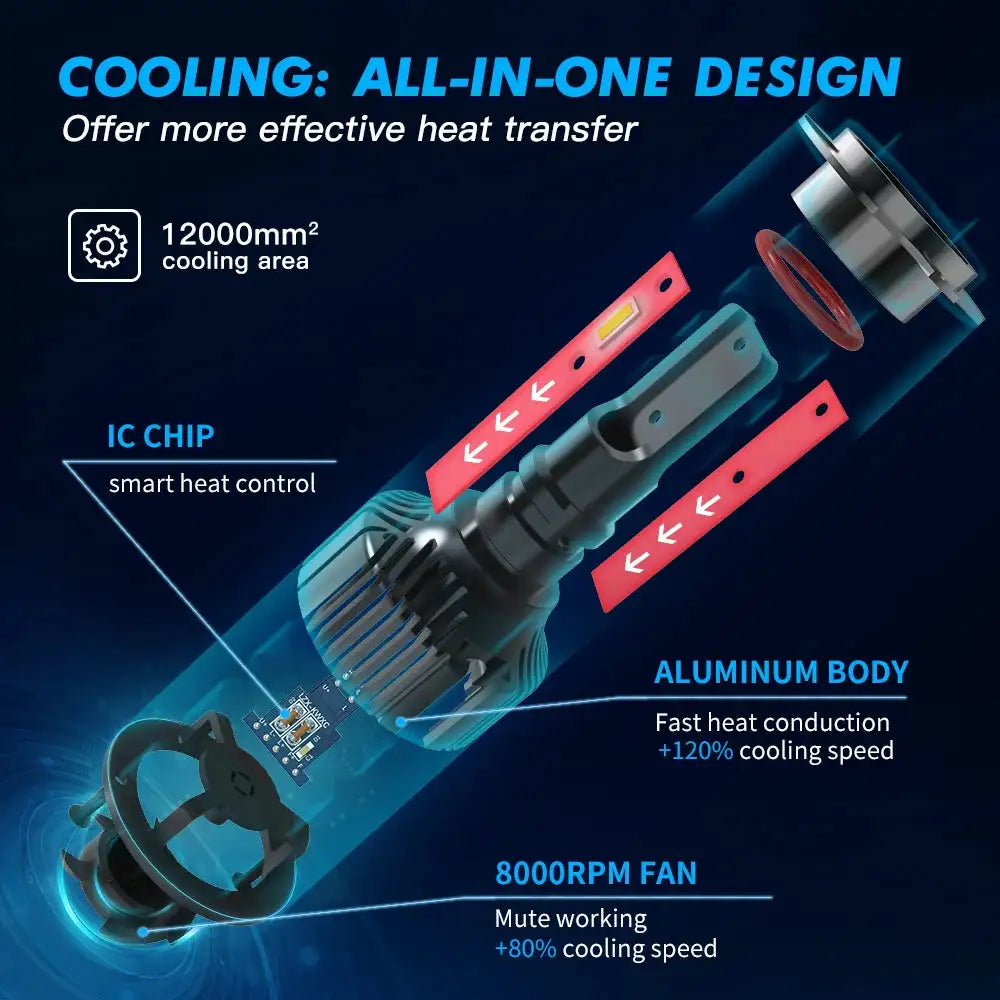 Bevinsee Universal LED Headlight Bulbs Hi Lo 12V 6000LM