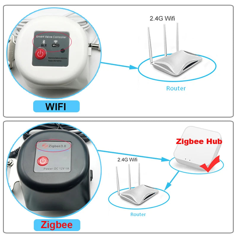 Pametni plinovodni ventil ZigBee z WiFi, deluje z Alexo in Google Asistentom