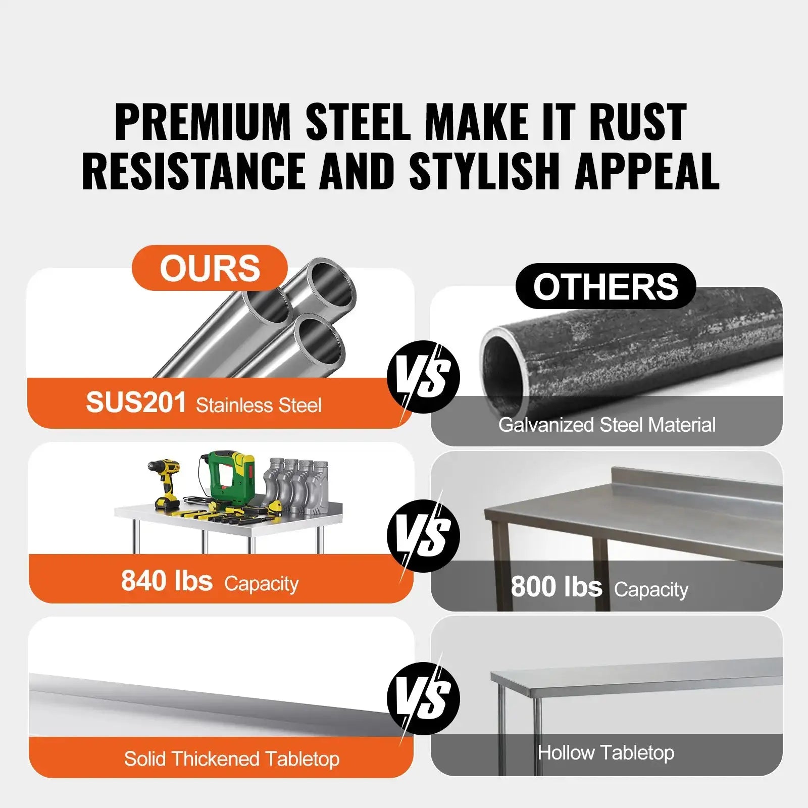 Stainless Steel Work Table With Casters Heavy Duty 24x60