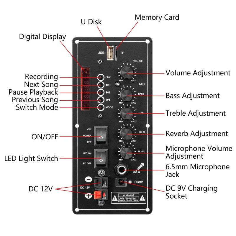 30-120W Bluetooth Amplifier Board &ndash; USB DAC and FM Radio