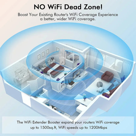 1200Mbps Dual Band WiFi Repeater 2.4G 5G &ndash; Long Range Boost