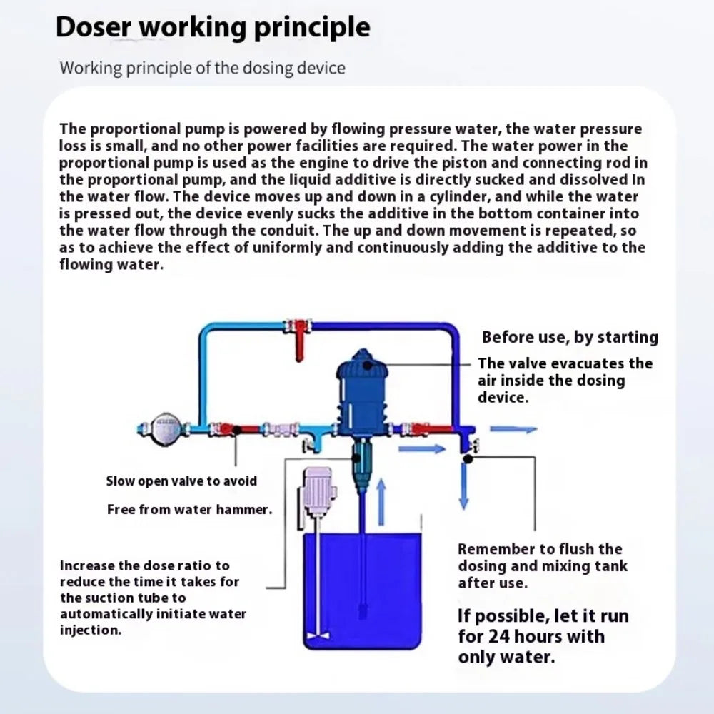 PVC Fertilizer Injector Proportioner &ndash; Proportional Dosing
