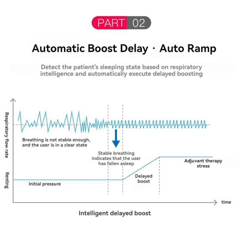 BMC G3 B20A BiPAP Machine - Intelligent Breathing for CPAP