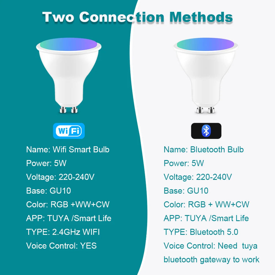 GU10 Tuya Bluetoth/Wifi Smart Led Light Bulb 220V RGB Smar Lamp Smart Home Decor Dimmable Led Spotlight Works With Alexa, Google