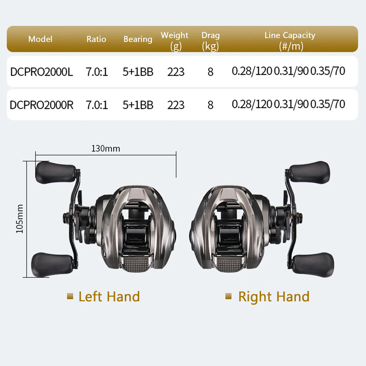 LIXADA 7.0:1 Baitcasting Reel 5 1BB &ndash; 8Kg Drag Ocean Ready