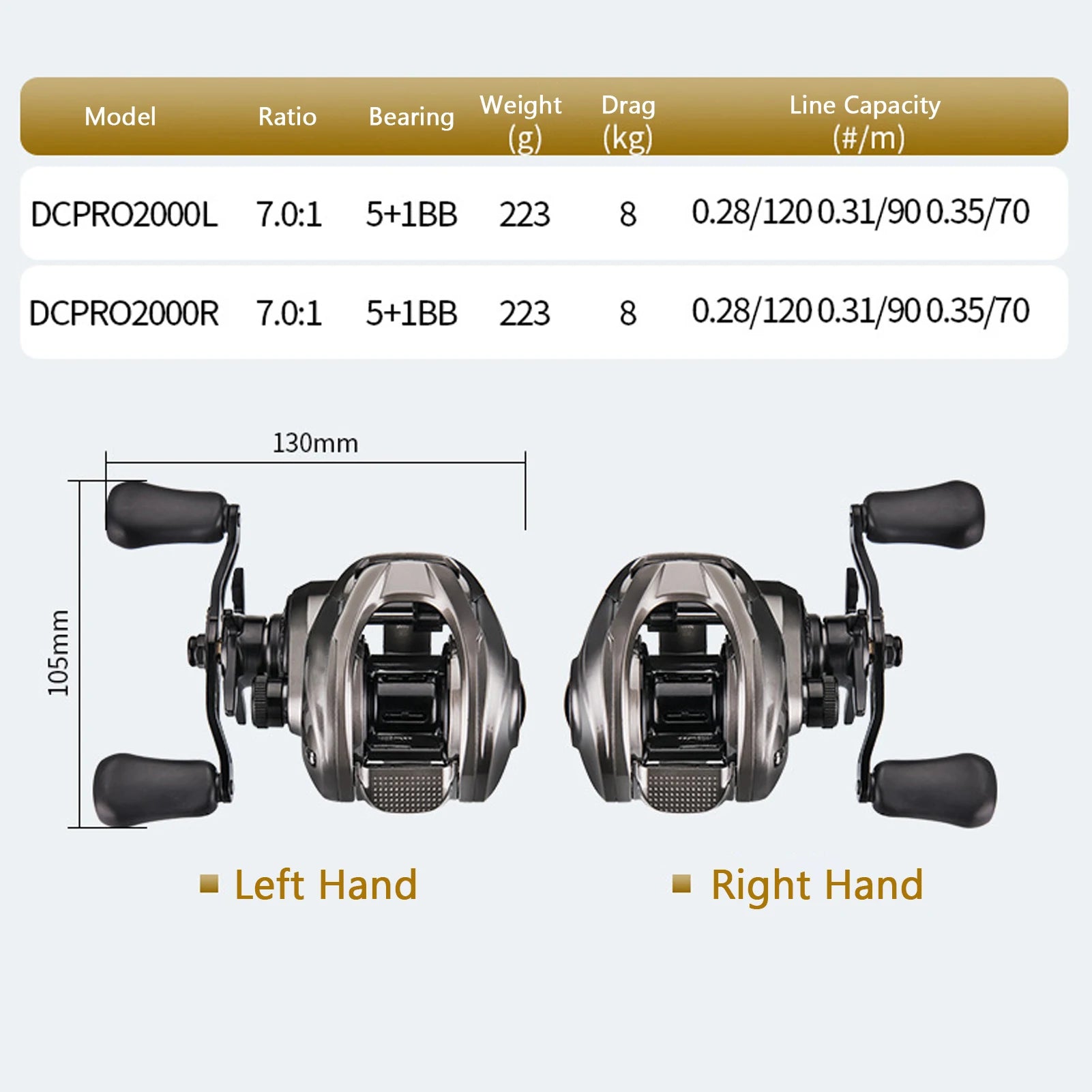 LIXADA 7.0:1 Baitcasting Reel 5 1BB &ndash; 8Kg Drag Ocean Ready