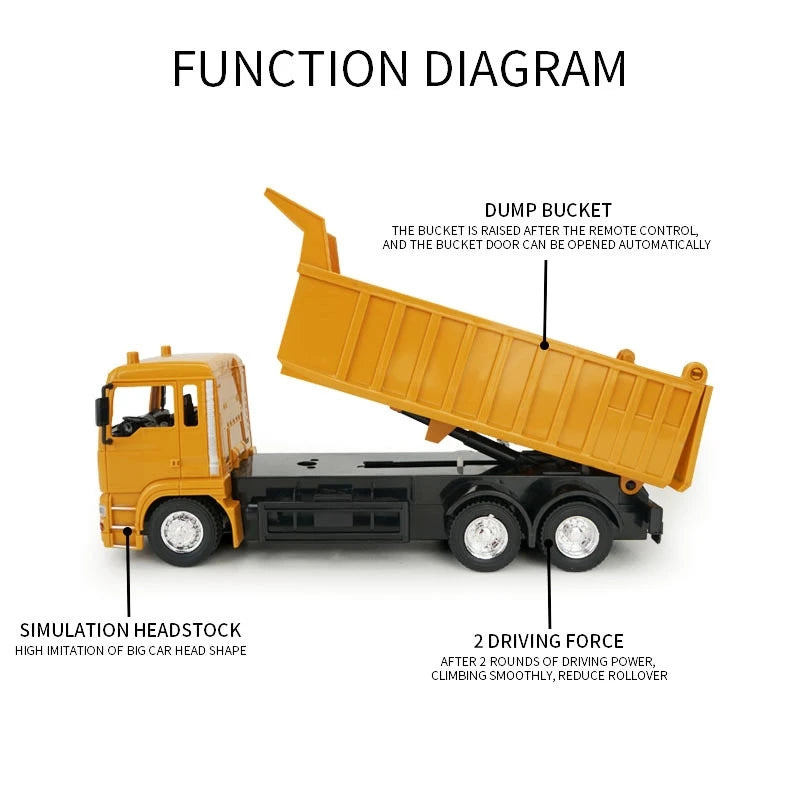 2.4G Remote Control Engineering Trucks Vehicle 10 Channels RC Simulation Heavy Crane Dump Construction City Truck Toy for Boys