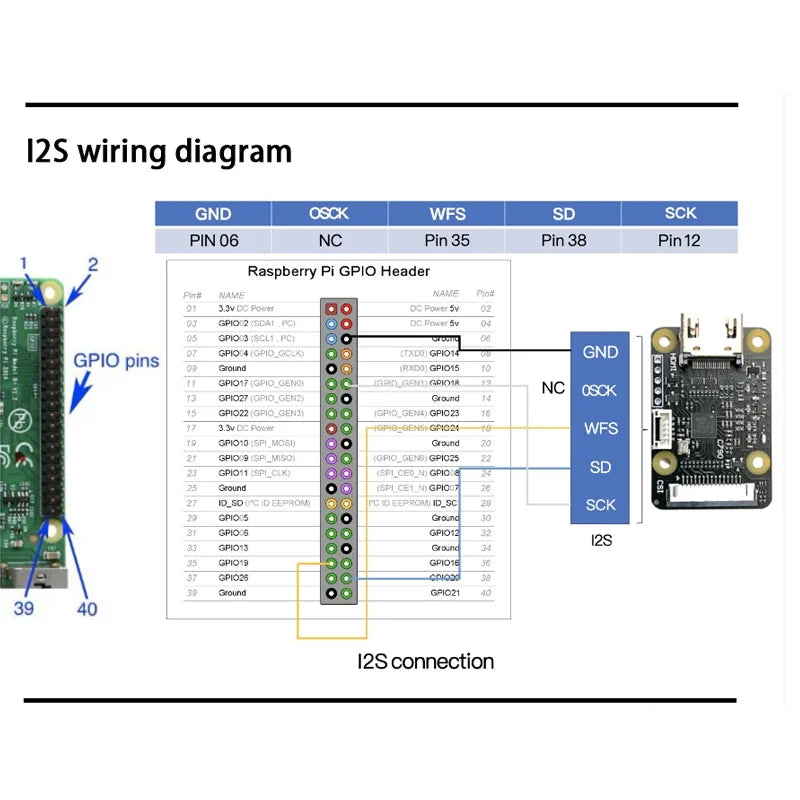 BLiKVM C790 Module &ndash; 1080P Video and I2S Audio Compatibility