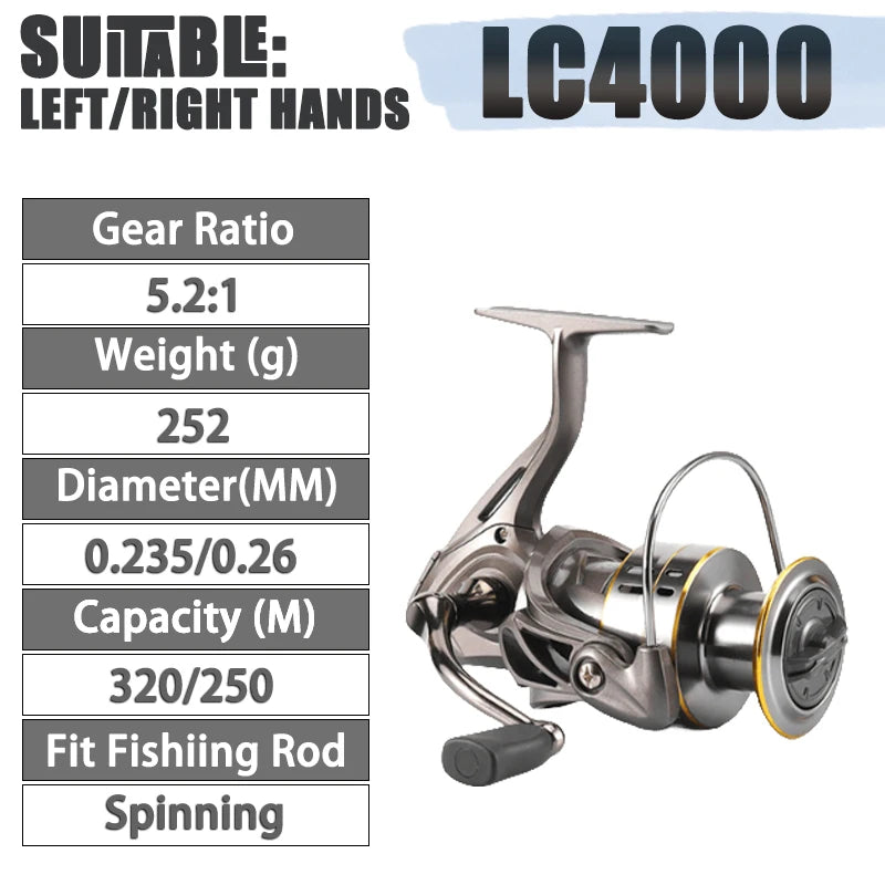 High-Speed Spinning Fishing Reel - 30KG Max Drag, 5.2:1 Gear Ratio Grip (4000 Series) / CHINA
