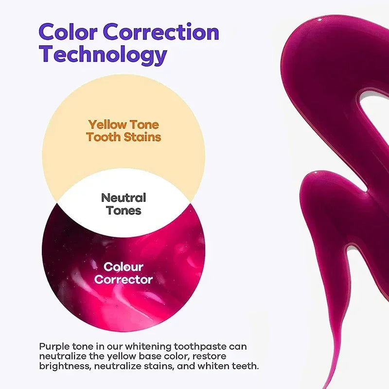 New Teeth Whitening Toothpaste 5D &ndash; Achieve A Brighter Smile