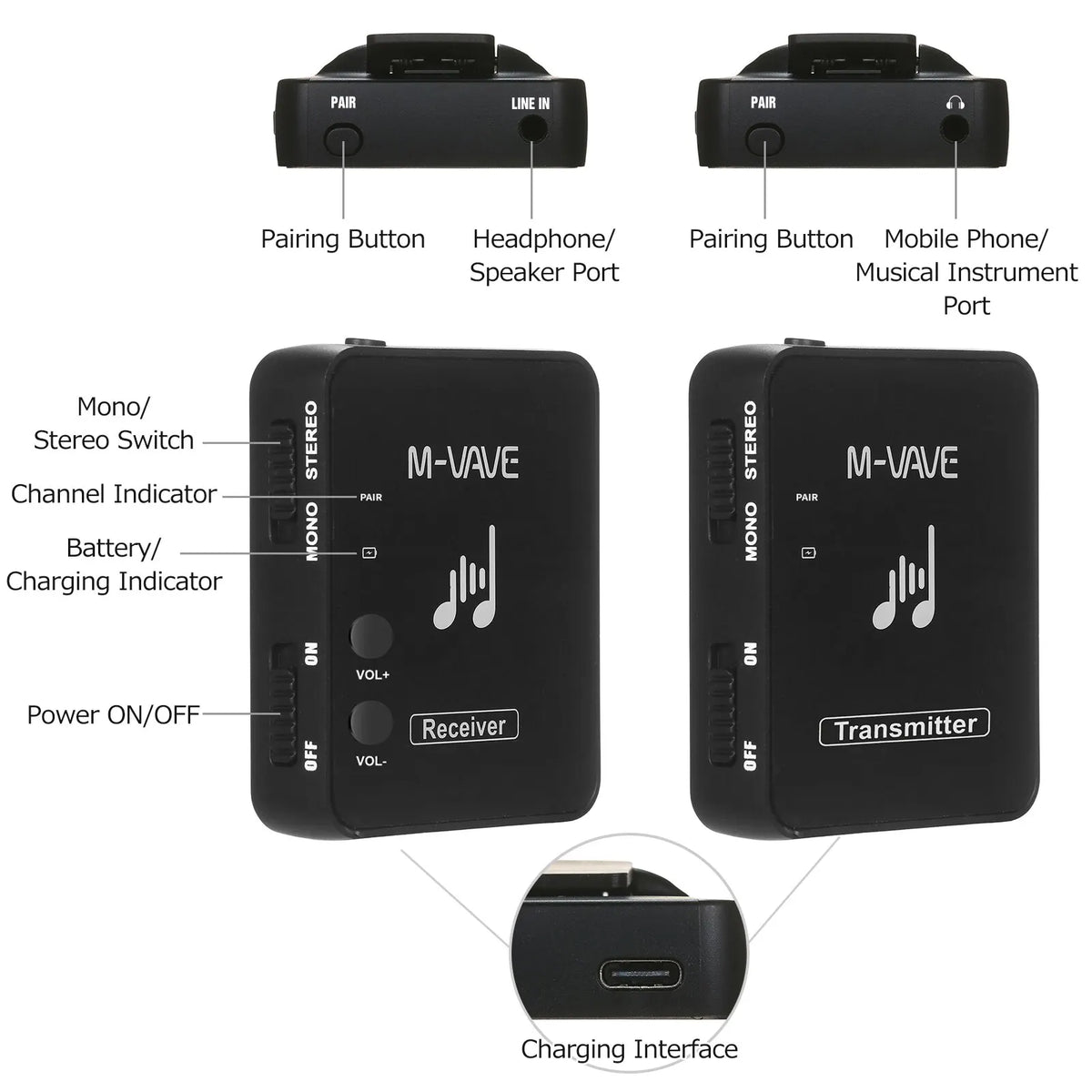 M-VAVE WP-10 Wireless Earphone Monitor &ndash; Low Latency