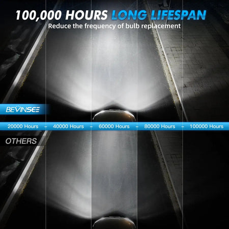 Bevinsee V55 28000LM LED Headlight Bulbs H4 H7 H11 12V