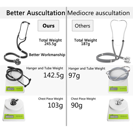 Double Auscultation Head Stethoscope - Professional Grade