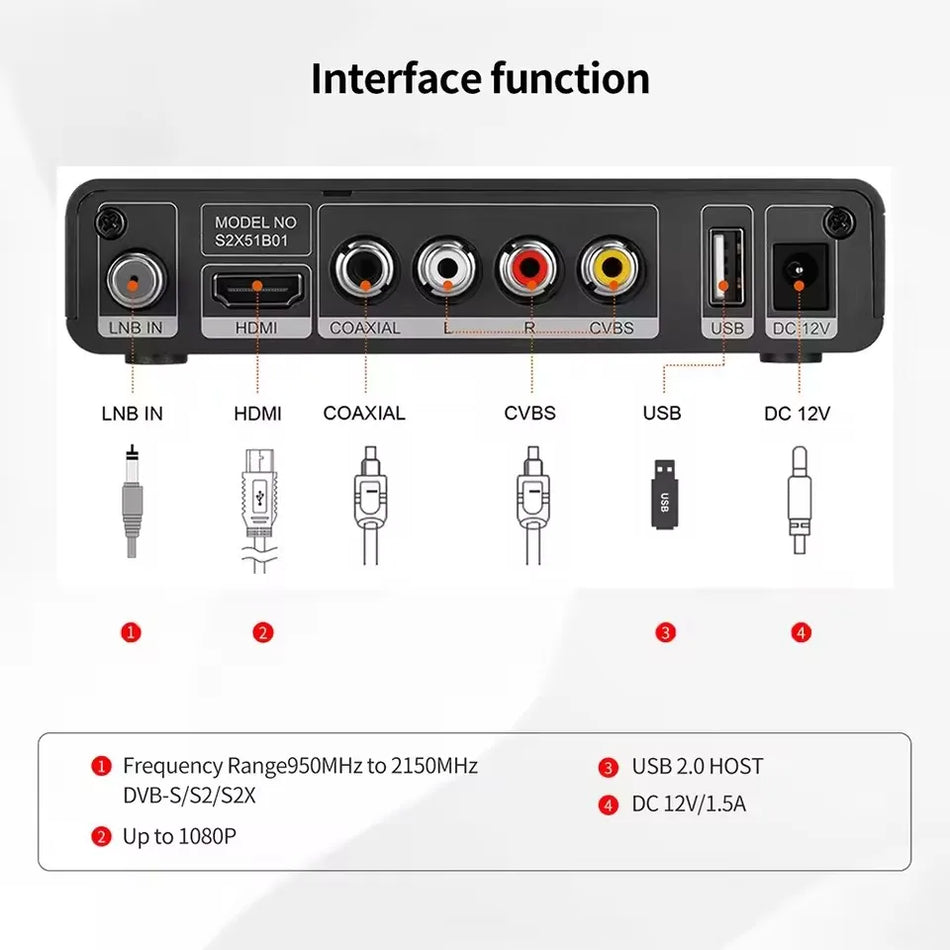 GTMEDIA V7S5X ECAM Satellite Receiver DVB-S/S2/S2X CCAM, H.265, USB WiFi