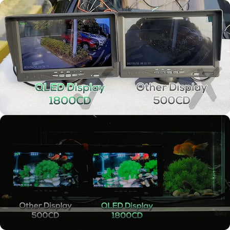 7 Inch Quantum Dot QLED AHD DVR Monitor With 1080P Loop Recording by InterCyprus Trading Ltd