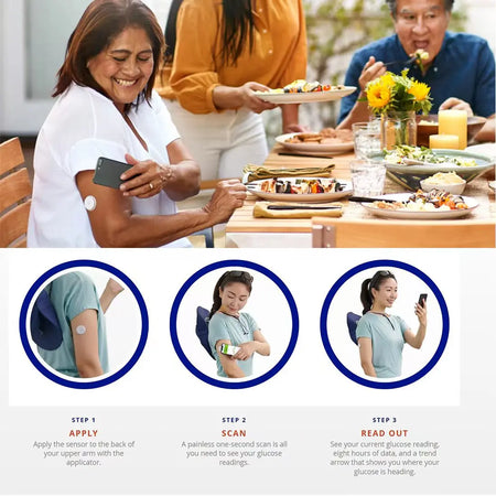 FreeStyle Libre Sensor CGM &ndash; Real Time Glucose Monitoring