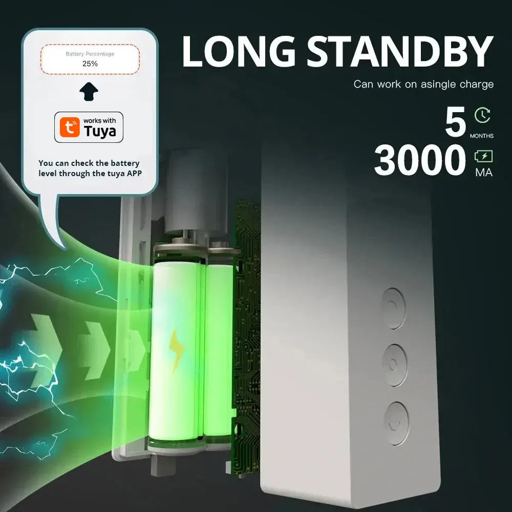 Zemismart Smart Roller Shade Driver with Zigbee and Voice Control