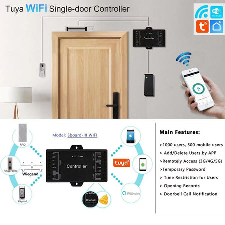 Sboard-III &ndash; WiFi Remote Access With Tuya App 1000 Users
