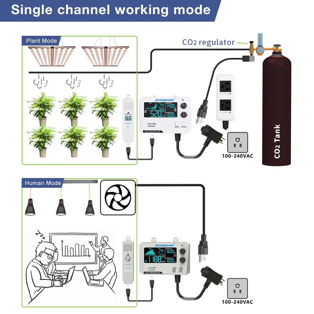 Juanjuan 0-5000ppm CO2 Controller &ndash; LCD Display Monitor