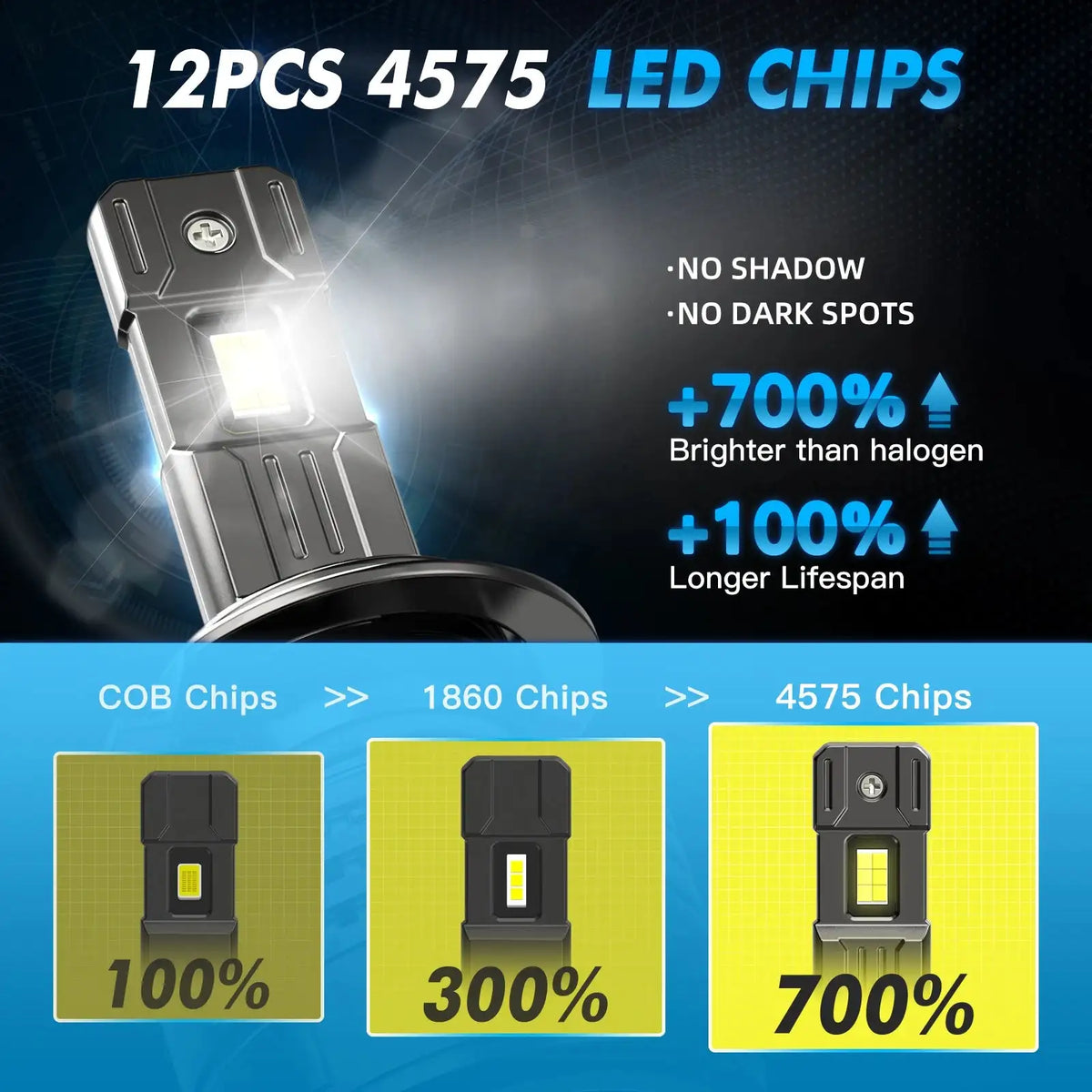 Bevinsee V55 28000LM LED Headlight Bulbs H4 H7 H11 12V