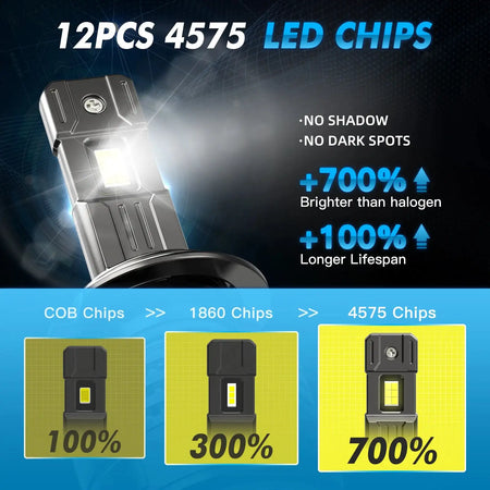 Bevinsee V55 28000LM LED Headlight Bulbs H4 H7 H11 12V