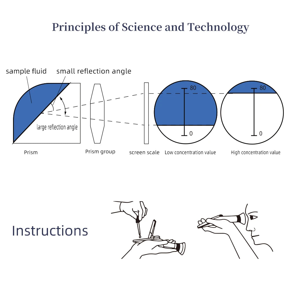 Handheld Sugar Refractometer 28-62 Percent ATC &ndash; Compact