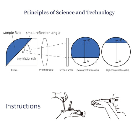 Handheld Sugar Refractometer 28-62 Percent ATC &ndash; Compact