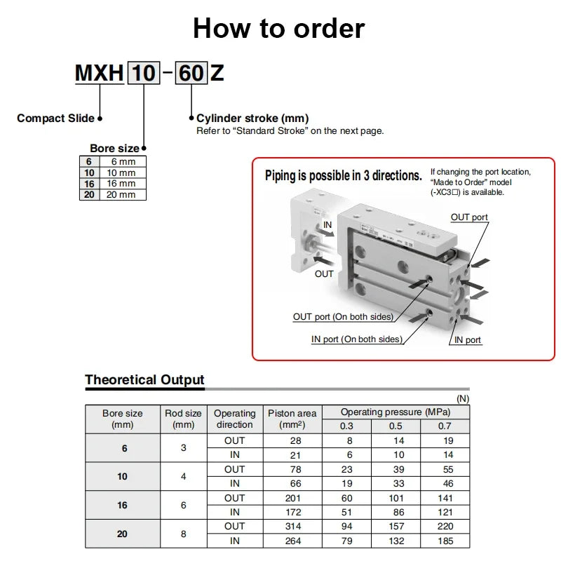 MXH6 MXH10 MXH16 MXH20 Rail Cylinder &ndash; Pneumatic Guide Rail