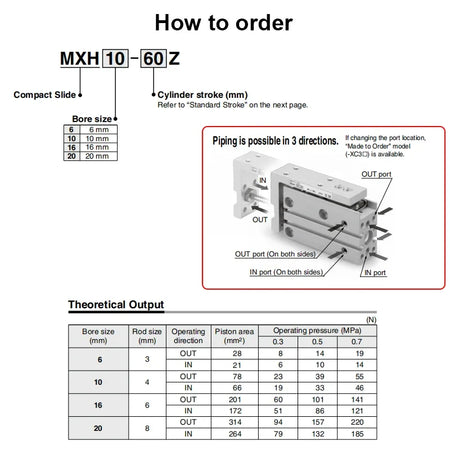 MXH6 MXH10 MXH16 MXH20 Rail Cylinder &ndash; Pneumatic Guide Rail