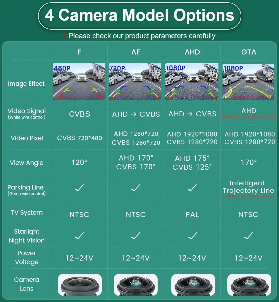 HD AHD 1080P Fisheye Car Rear View Backup Camera For BMW 1 Series E82 3 Series E46 E90 E91 5 Series E39 E53 X3 X5 Android DVD by InterCyprus Trading Ltd