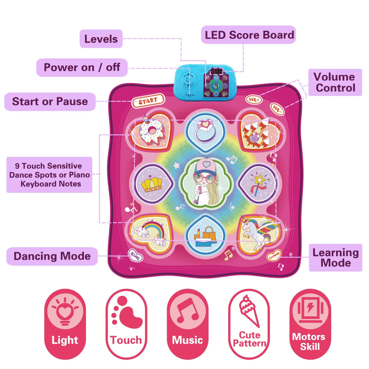 Large Electric Dancing Blanket &ndash; Interactive Educational Play Mat with Lights