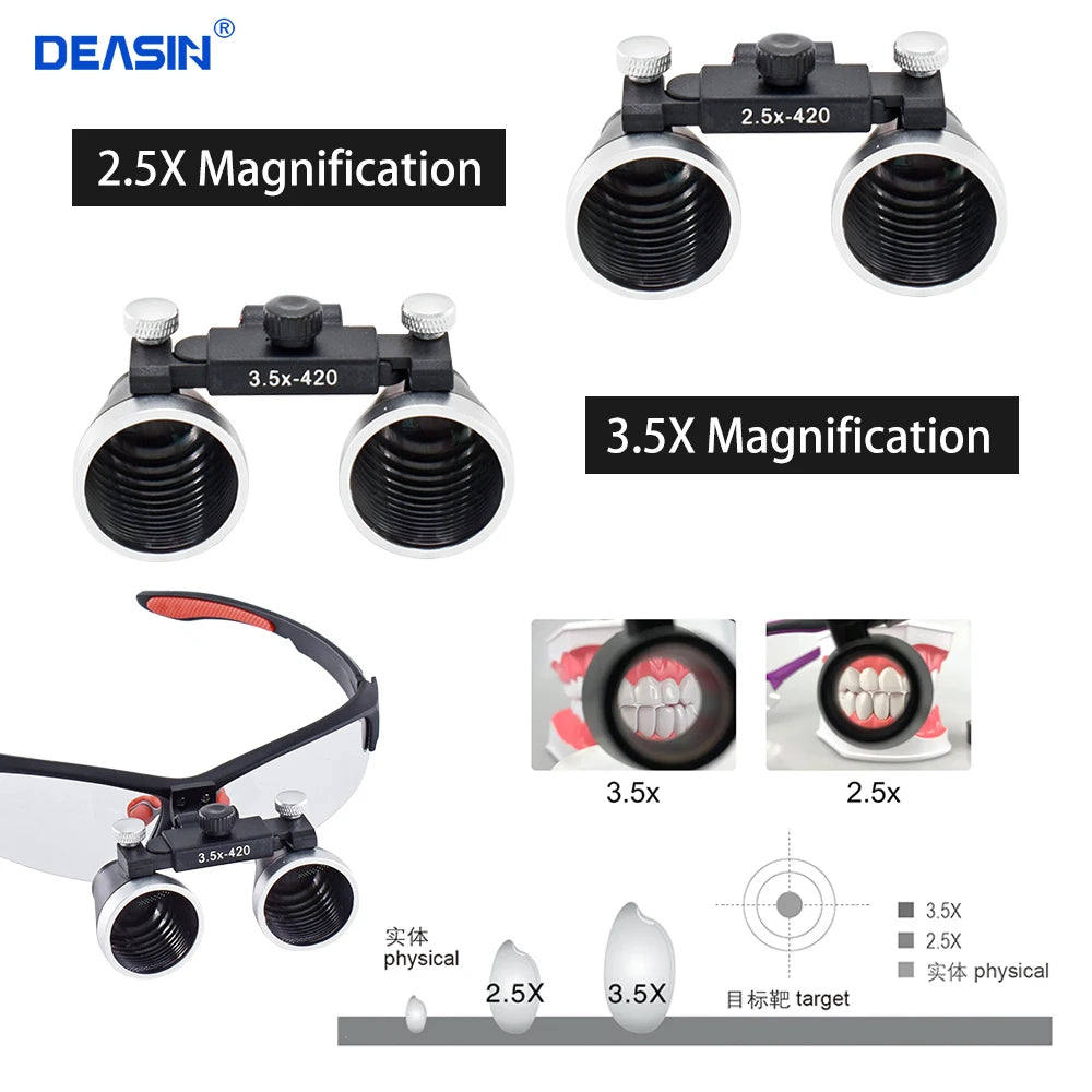 DY-101 Dental Loupe - Dual Magnification 2.5X or 3.5X
