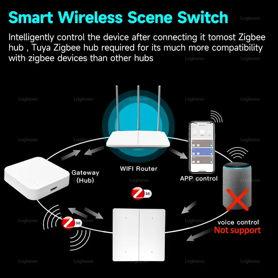 4-Gang ZigBee Scene Switch, 12 Scenes, Plastic, Battery Powered Wireless Button