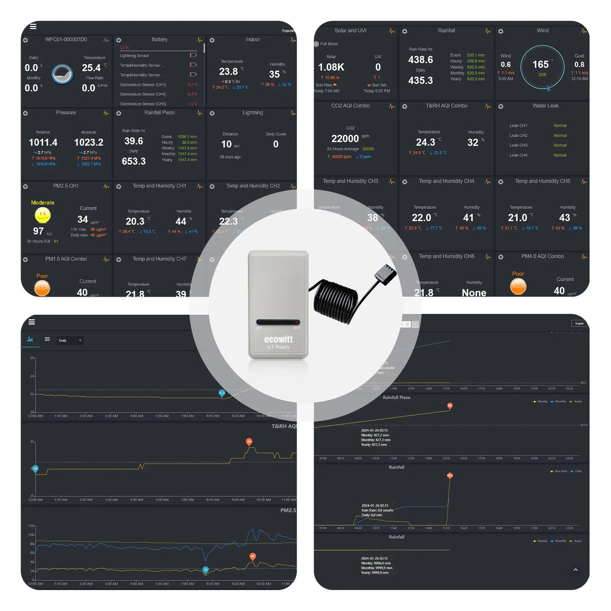 Ecowitt GW1200 Wi-Fi Hub Gateway with Built-in Thermometer, Hygrometer, and Barometric Pressure Sensor
