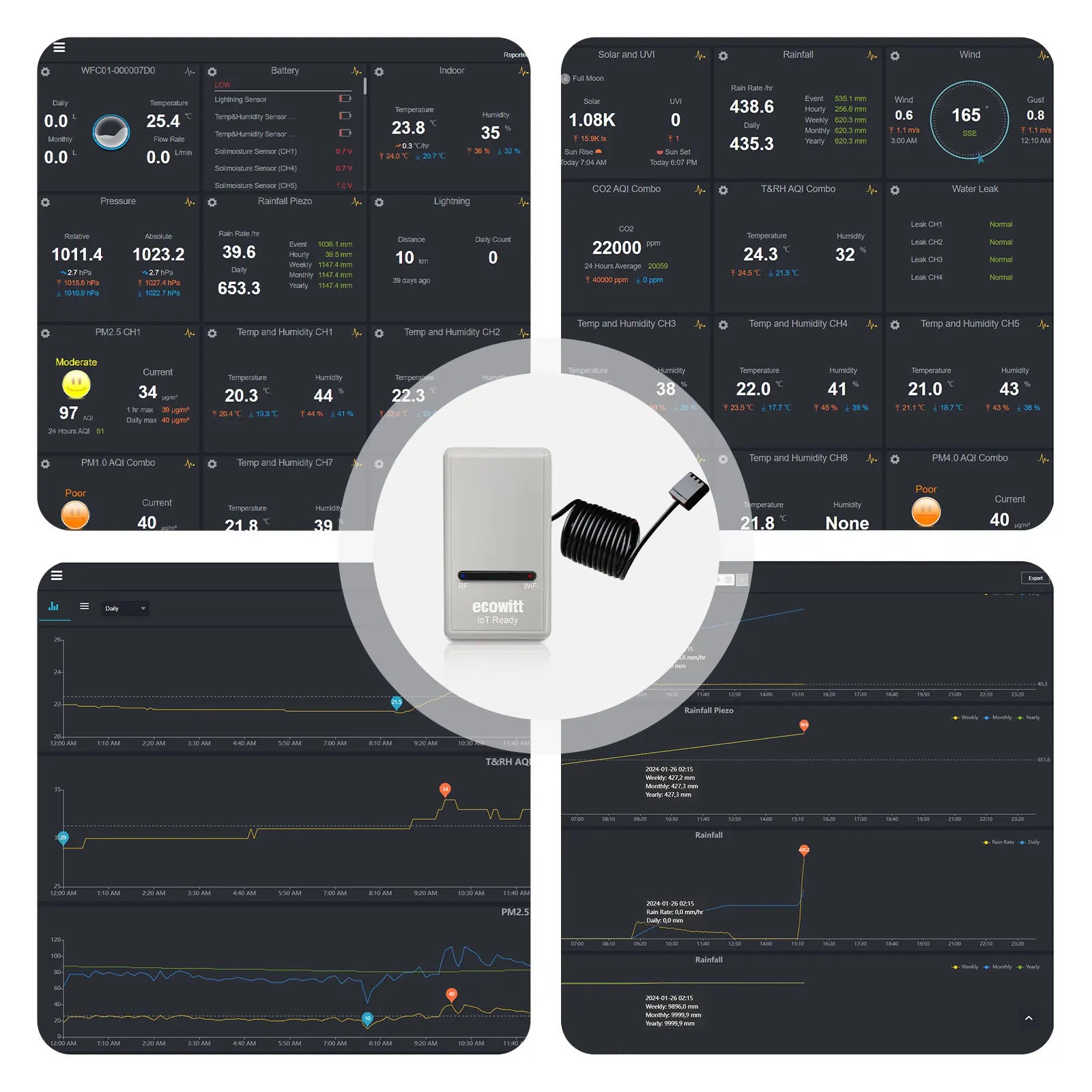 Ecowitt GW1200 Wi-Fi Hub Gateway with Built-in Thermometer, Hygrometer, and Barometric Pressure Sensor
